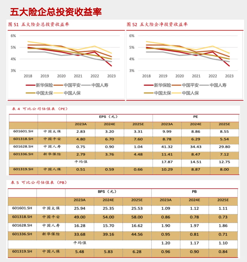 研报解读，五分钟读懂中国人保这家公司！