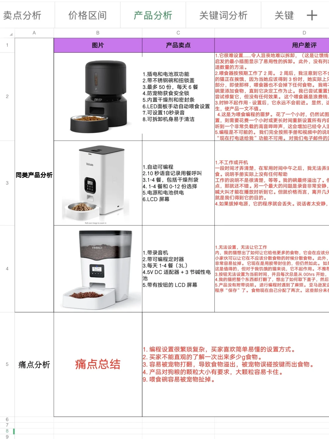 大厂产品经理离职，分享我的产品调研模板！