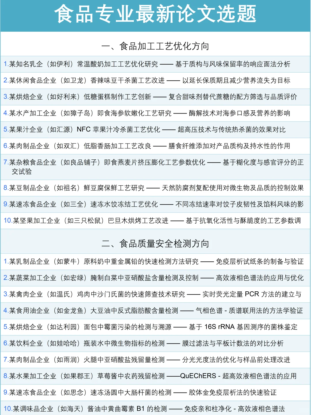 拜托🙏食品专业的宝子一定要刷到啊啊啊