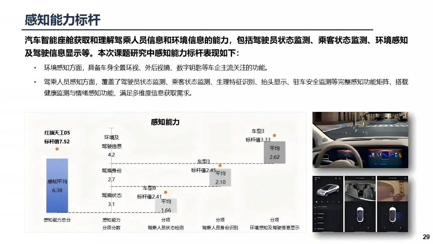 2025汽车智能座舱智能化水平研究报告