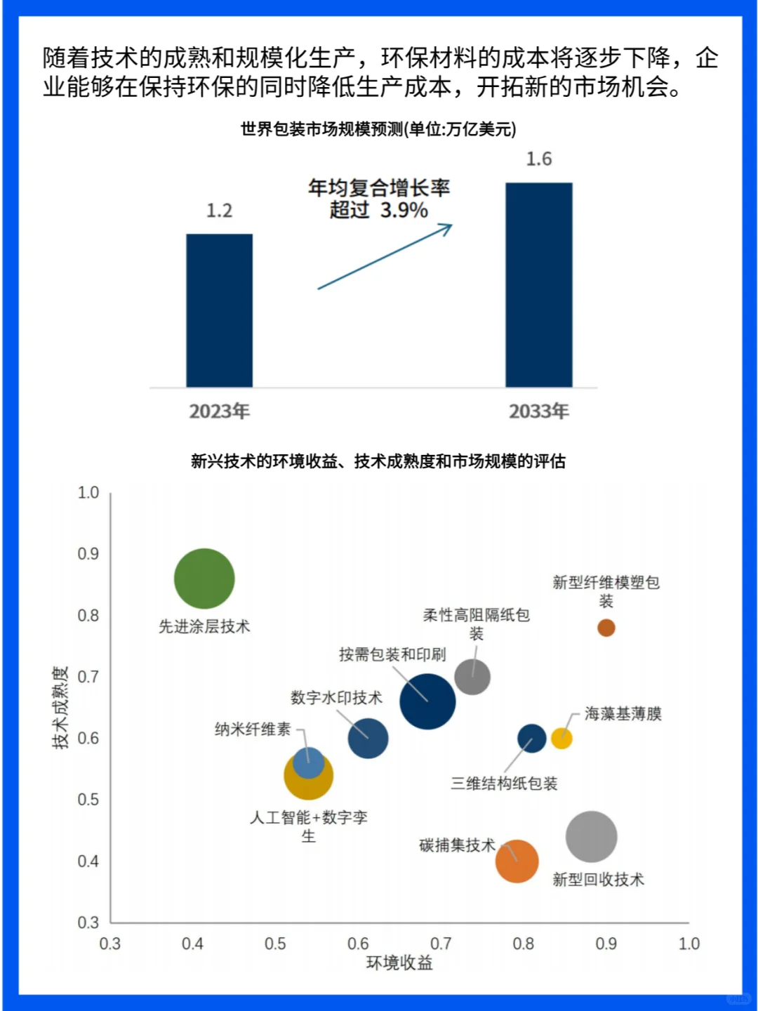 包装未来式:探索包装市场增长与技术创新