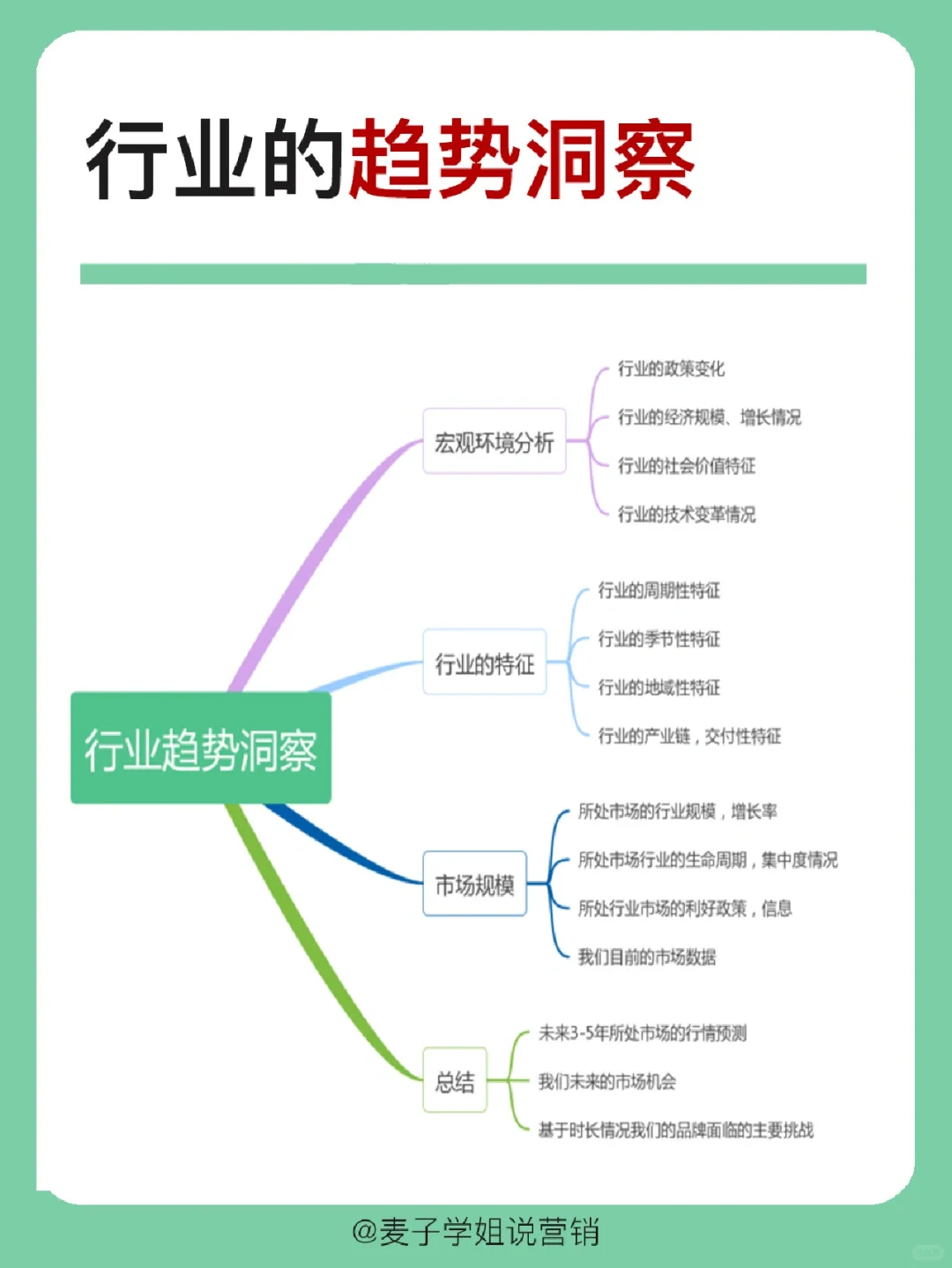 干货分享｜🔥市场调研怎么做？建议收藏