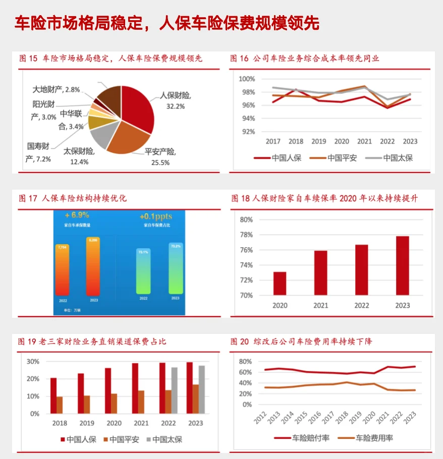 研报解读，五分钟读懂中国人保这家公司！