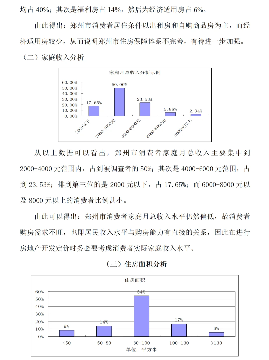 房地产市场调研报告范文2800字，直接来参考