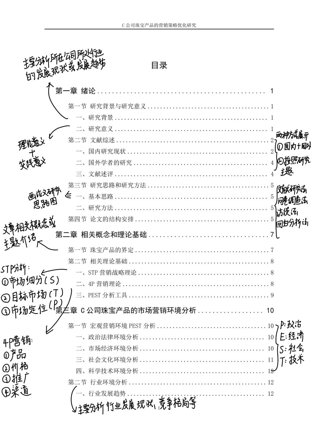 MBA论文大纲 | 营销策略研究