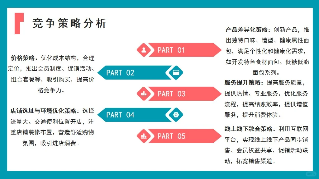 🍞面包店市场调研报告的ppt📈