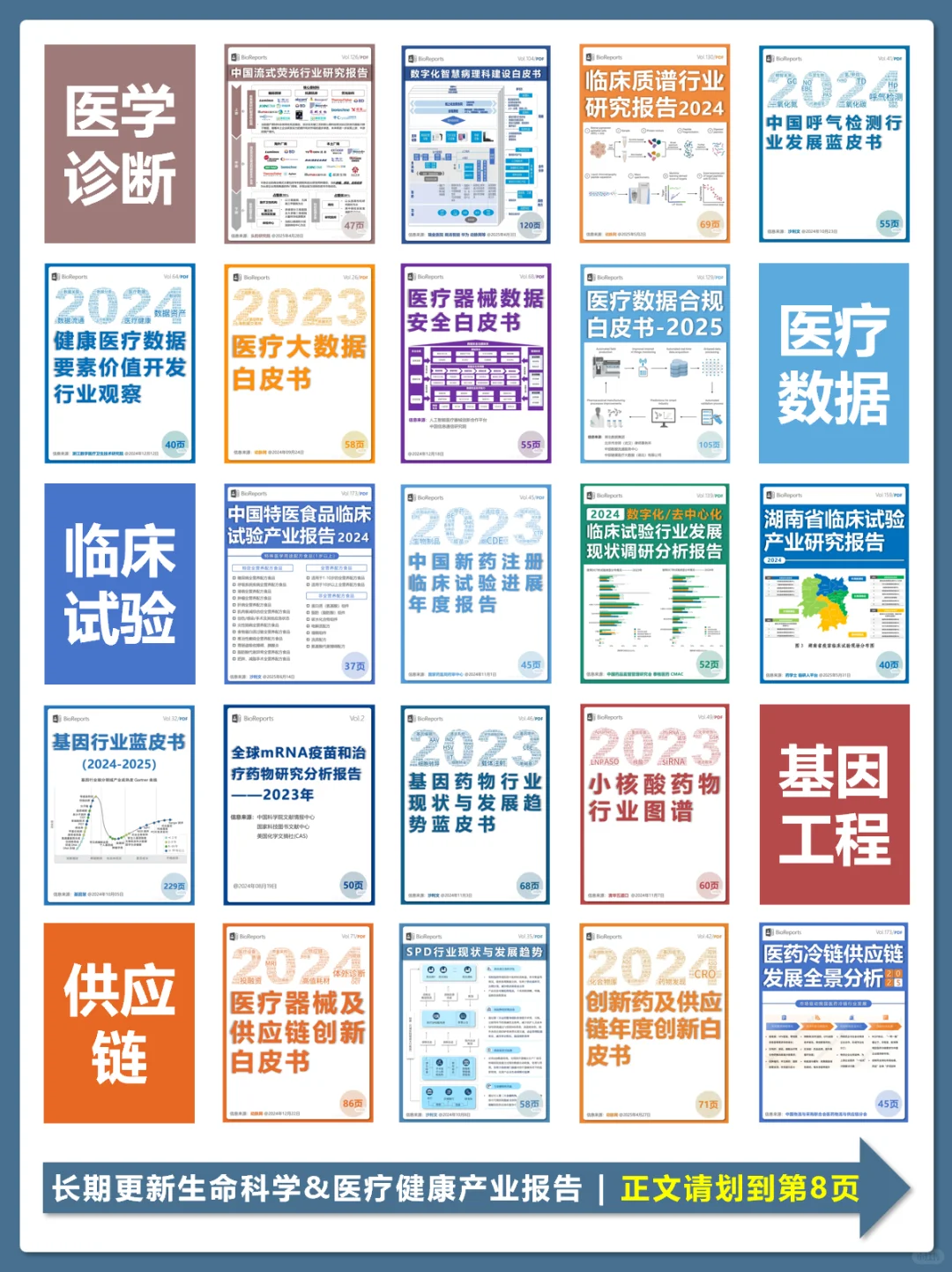 肠道菌群行业发展现状与未来趋势白皮书