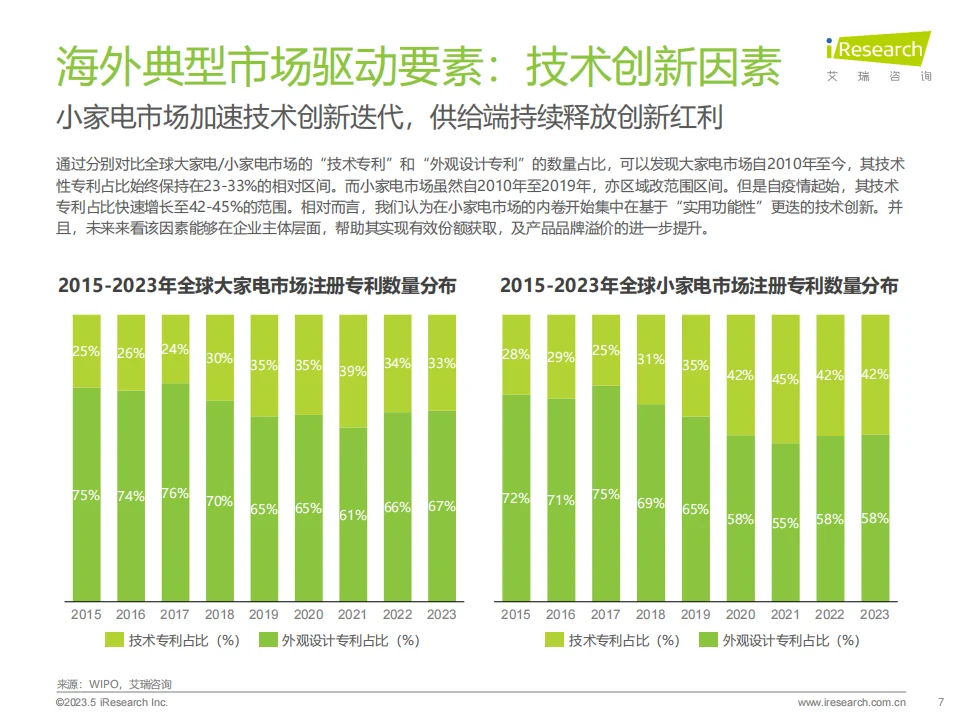 2024年海外小家电市场研究报告