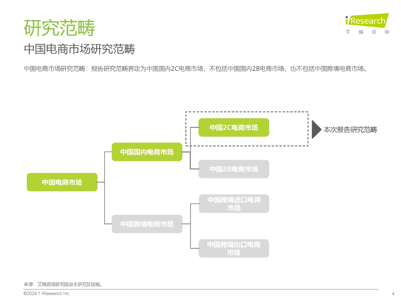 行业报告｜2023年中国电商市场研究报告