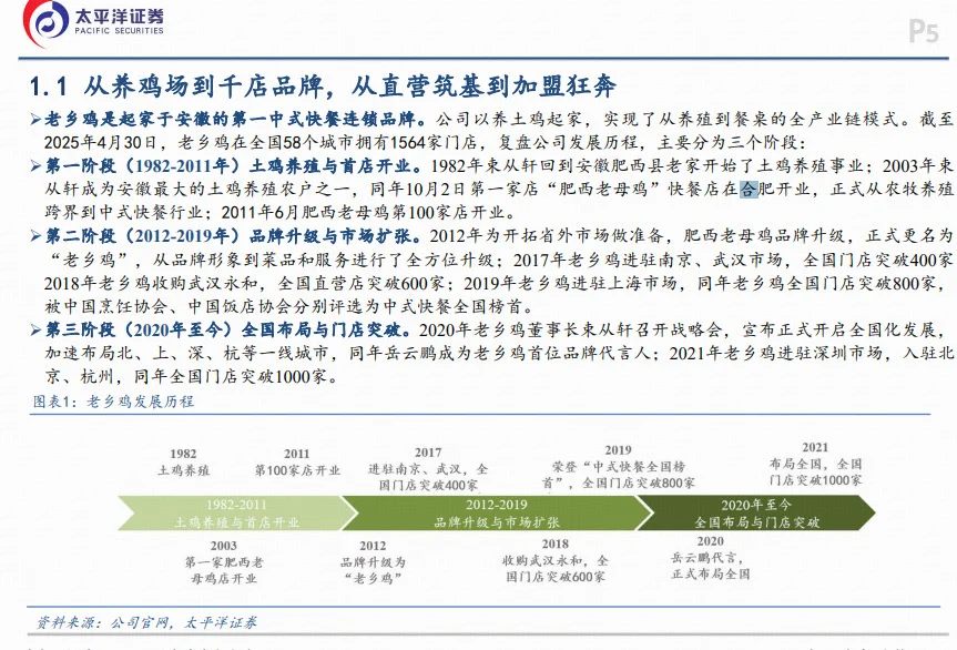 企业扩张的方向——上下游一体化