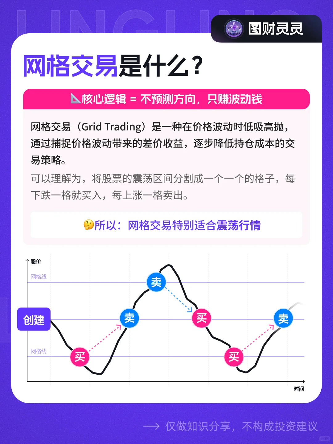 🔥你知道网格条件单不？