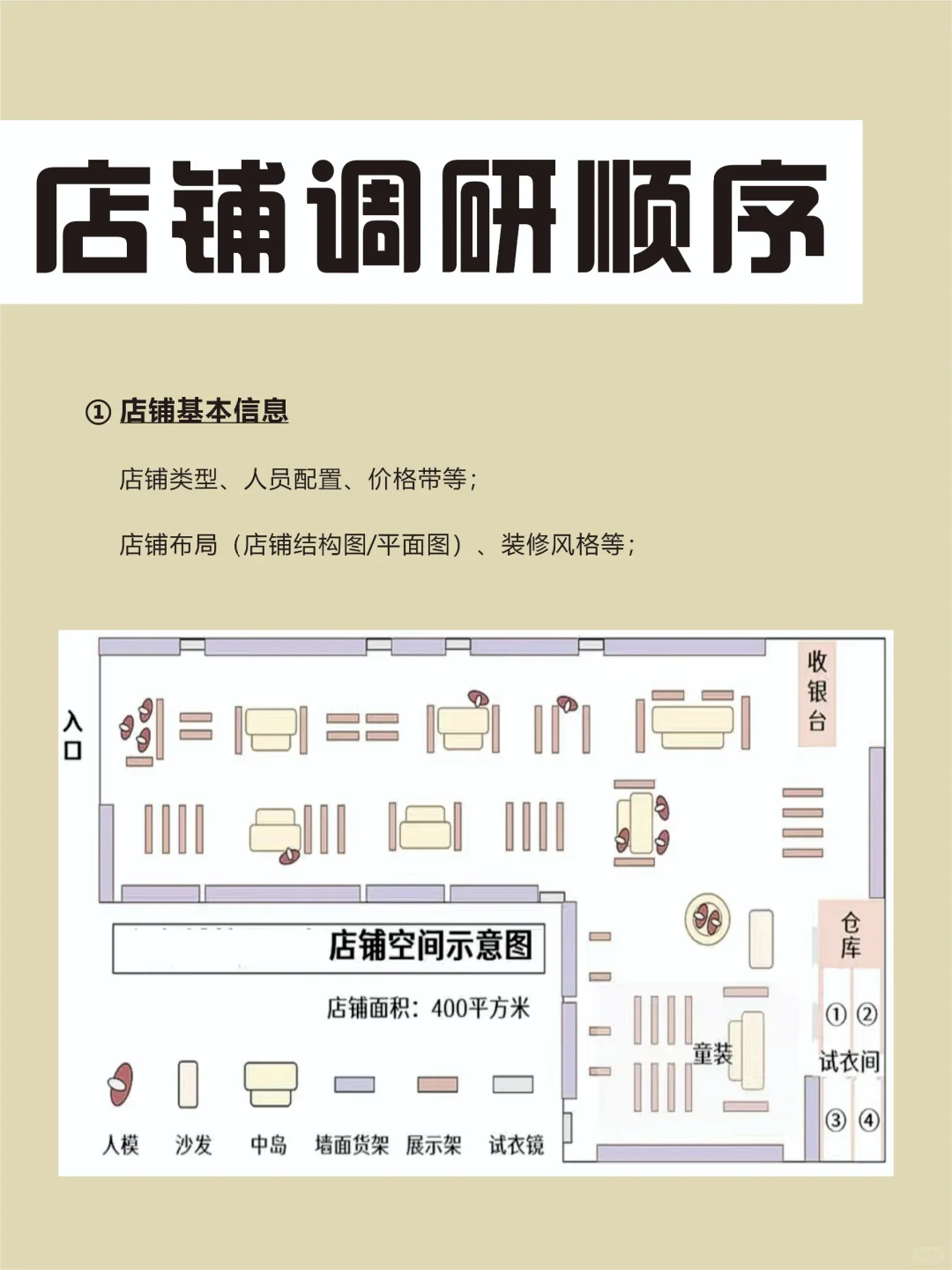 管理｜服装店主如何看市场？干货整理📝