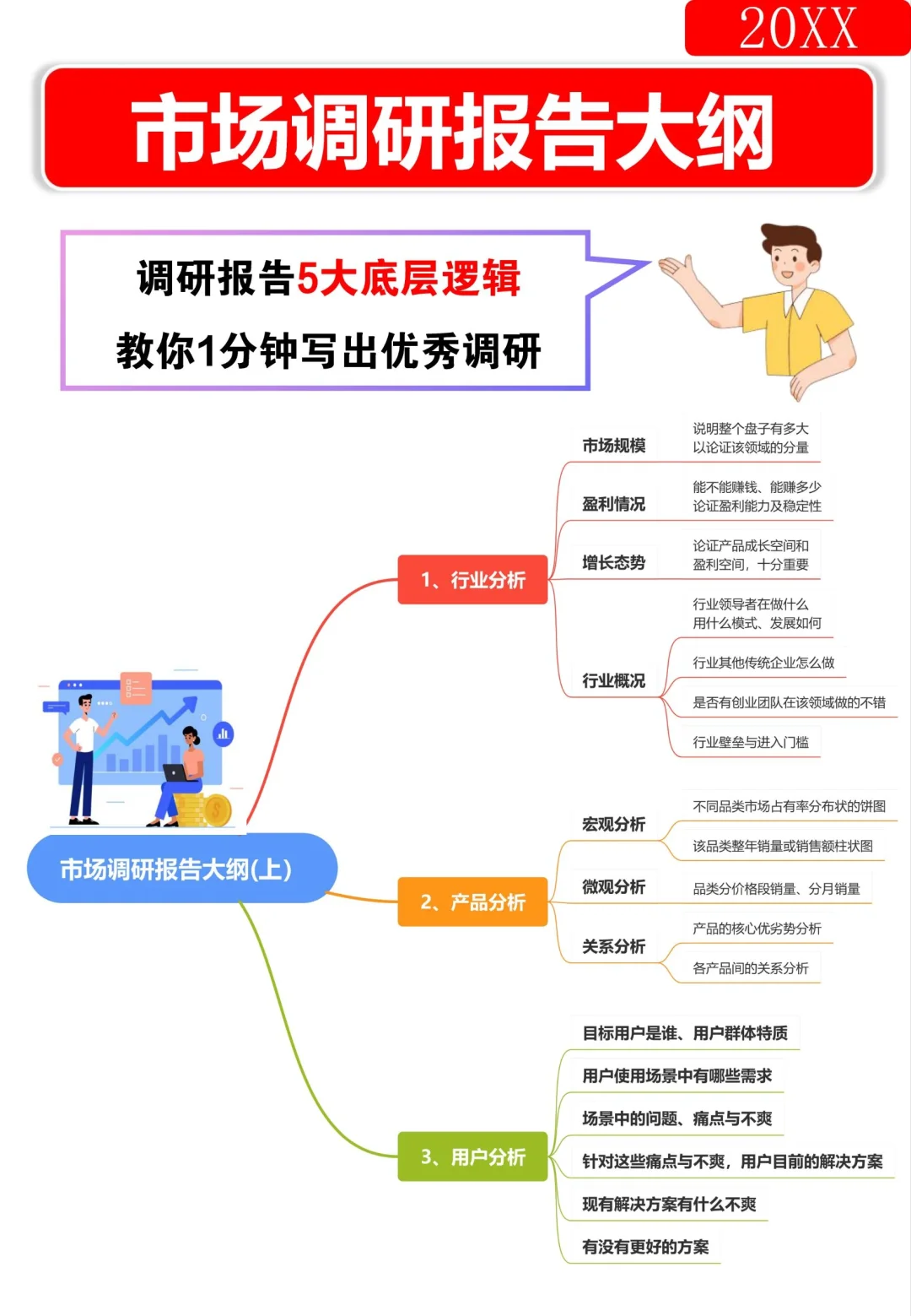 调研报告5大逻辑，教你1⃣分钟写出优秀调研