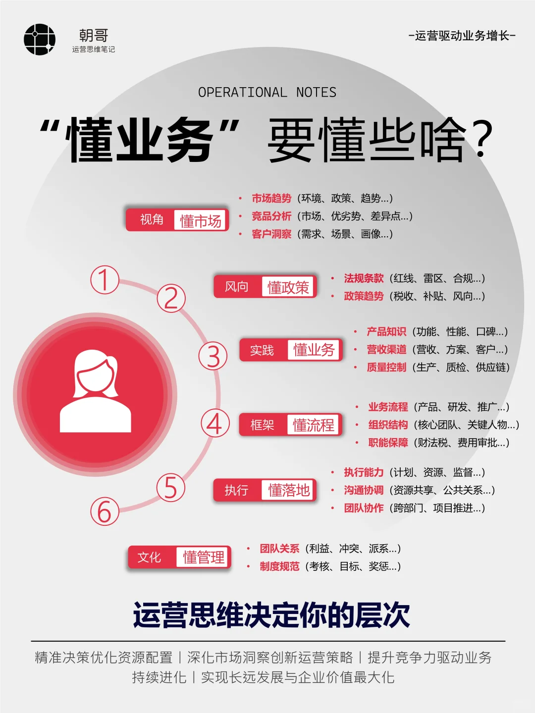到底什么是懂业务
