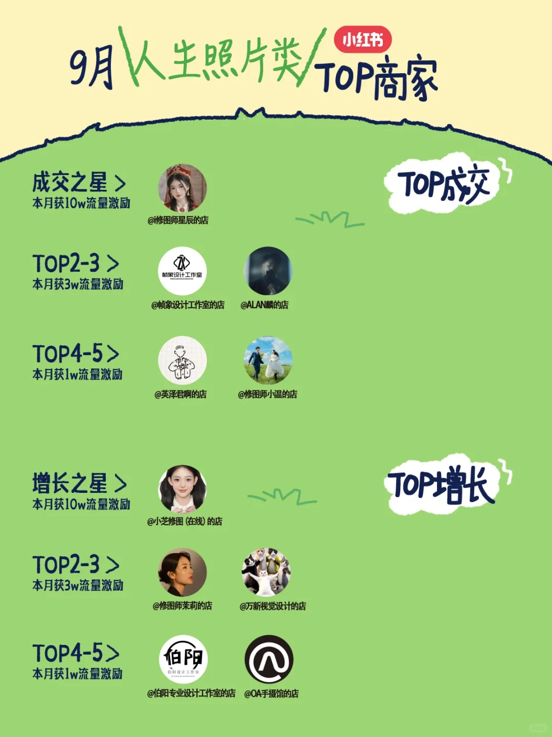 🎉虚拟行业9月销售榜单火速围观！