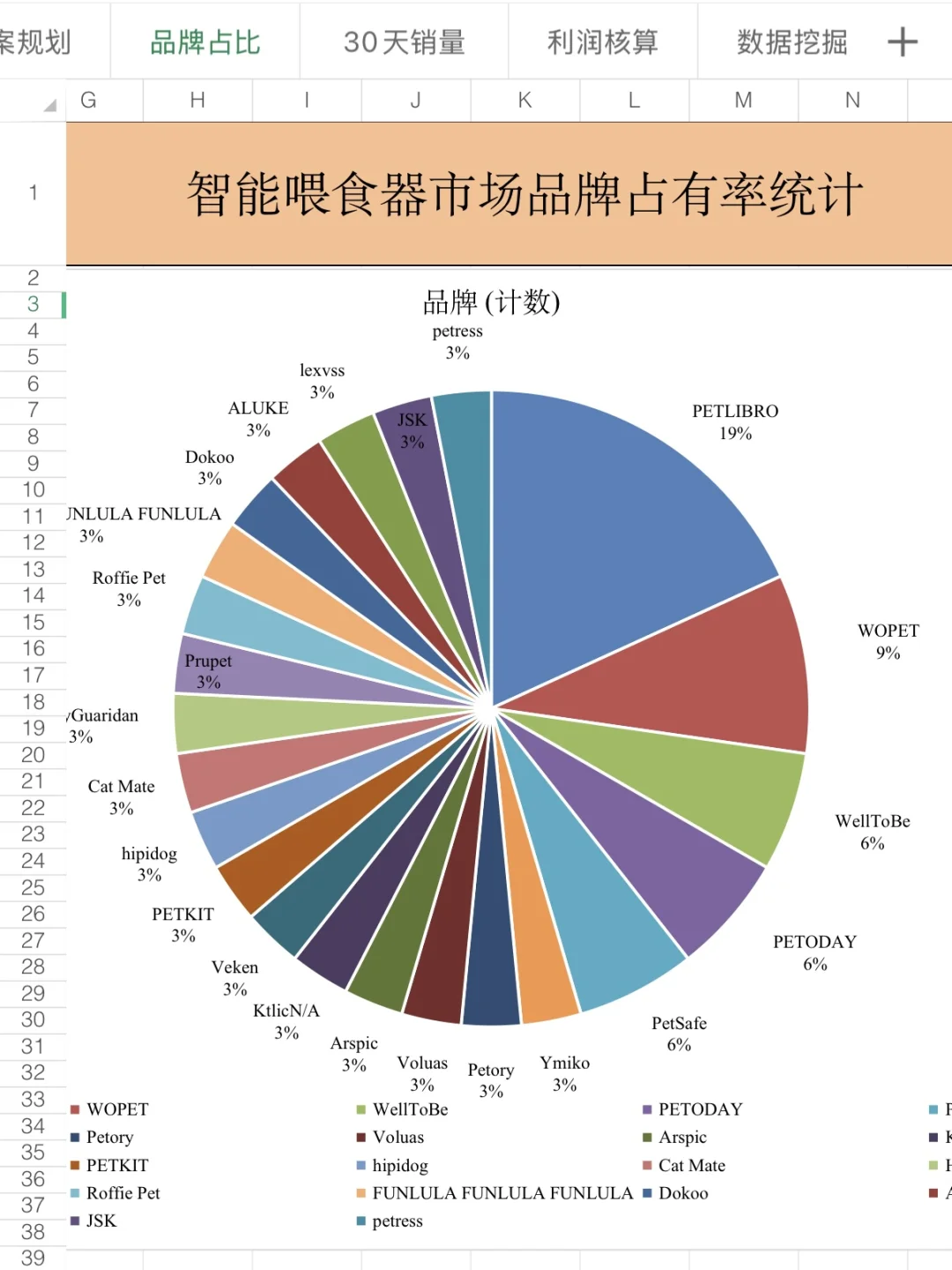 大厂产品经理离职，分享我的产品调研模板！