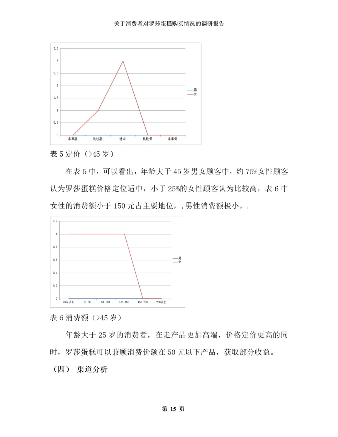 蛋糕店市场调研报告模板