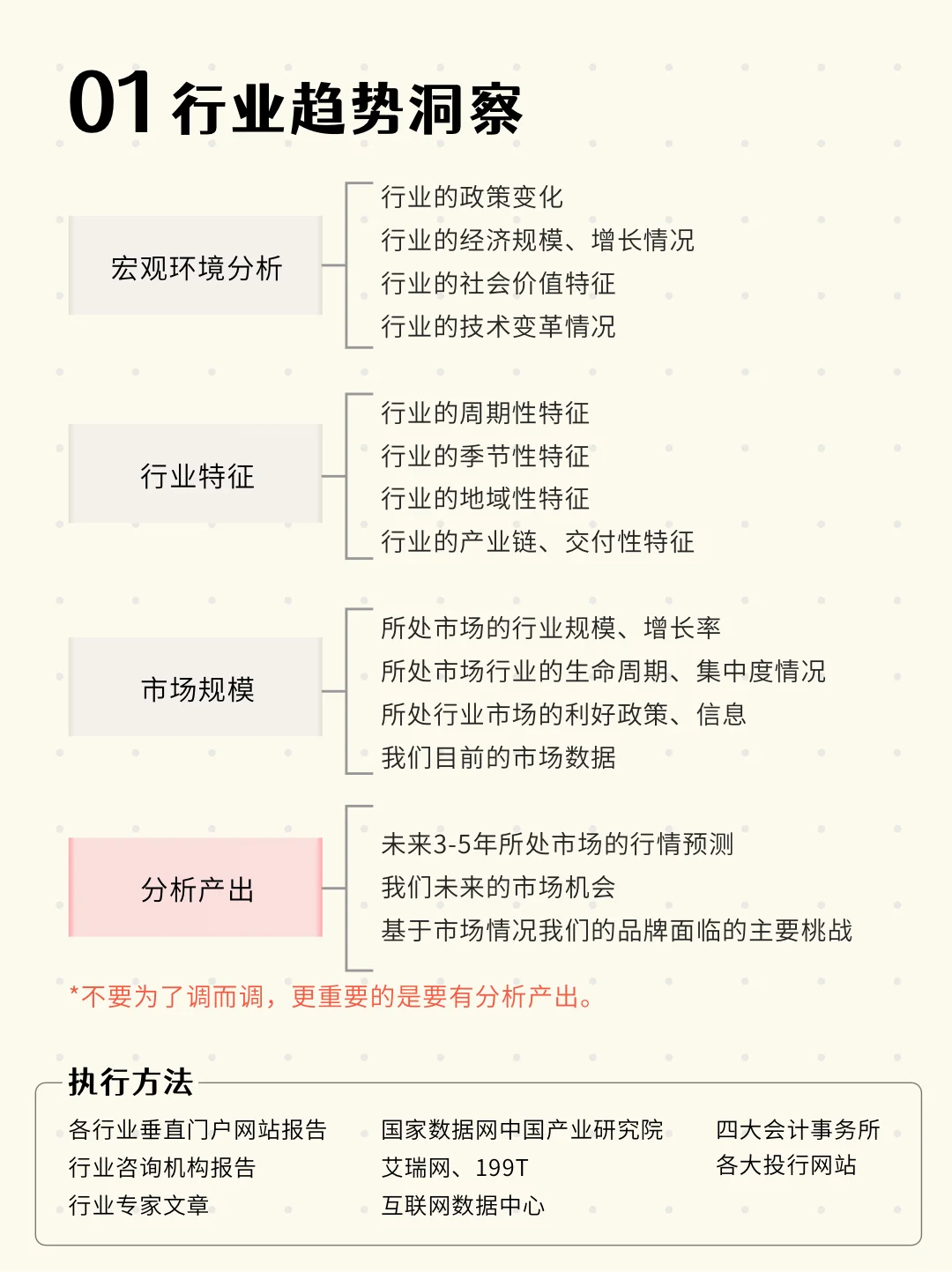 📊市场调研怎么做？仅需把握这5点！