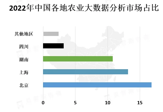 全球及中国农业大数据行业市场发展现状