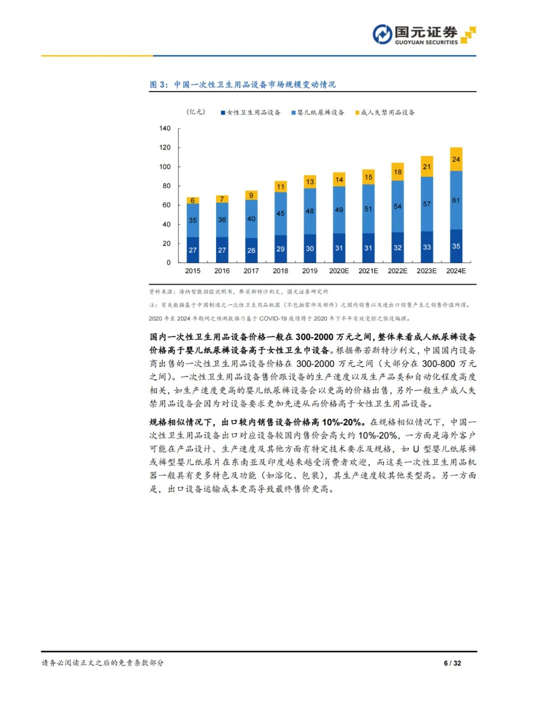 32页报告|一次性卫生用品设备行业深度报告