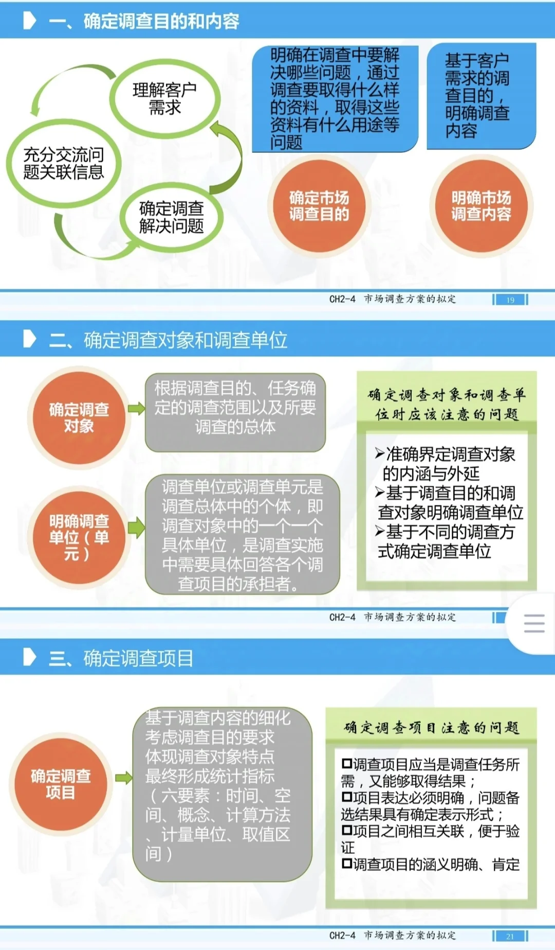 市场调查概述【PPT学习版】②