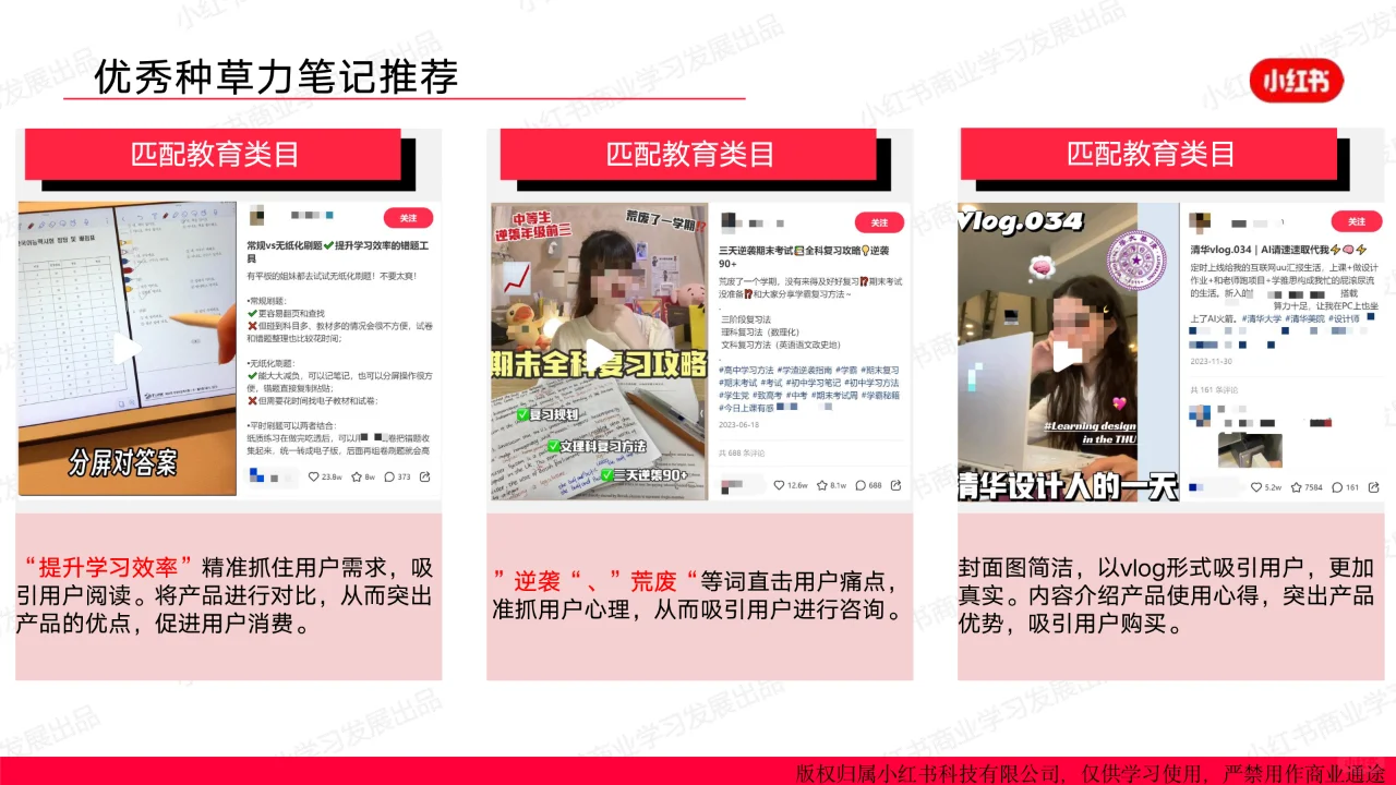 小红书2024年教育行业月报