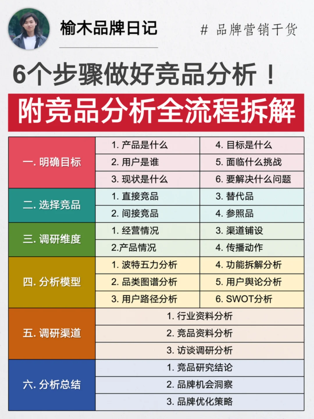 做好竞品分析6个步骤 | 附全流程拆解