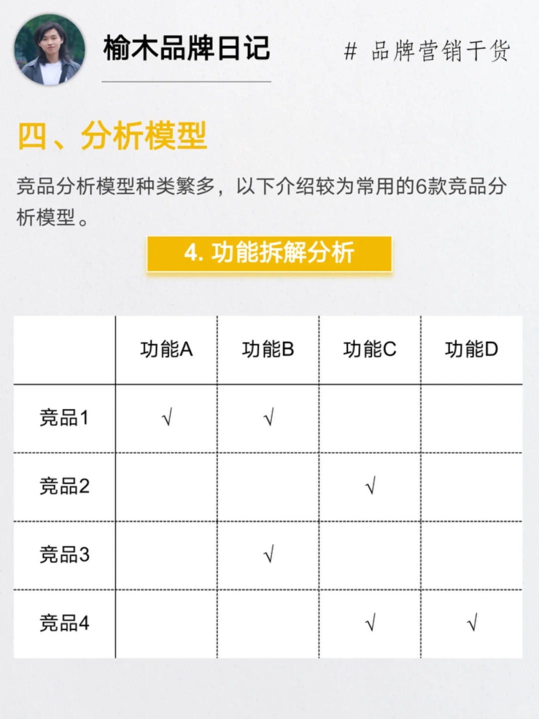 做好竞品分析6个步骤 | 附全流程拆解