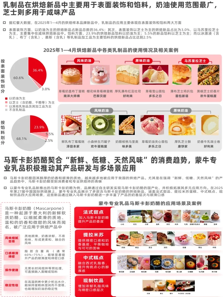 烘培糕点品类发展：品类创新+消费者洞察