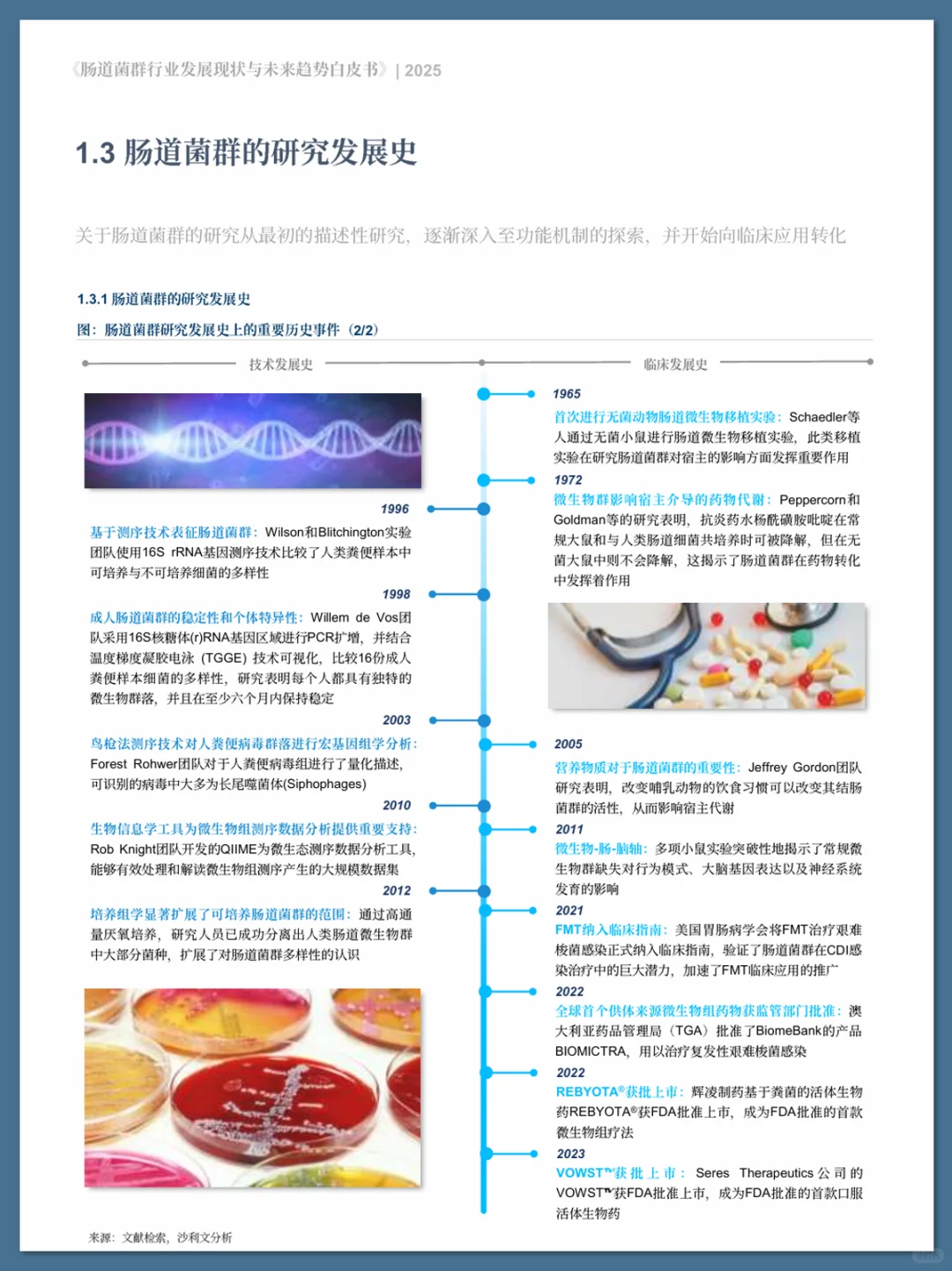 肠道菌群行业发展现状与未来趋势白皮书