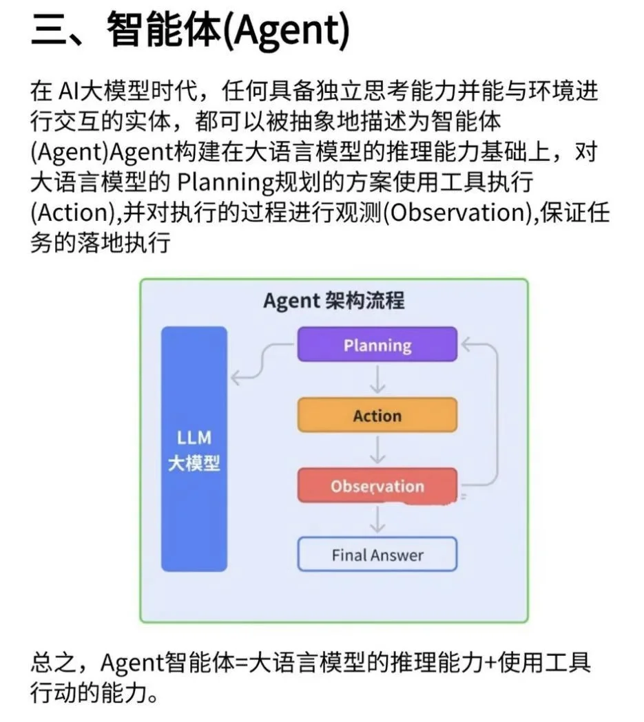2025年AI大模型六大行业趋势