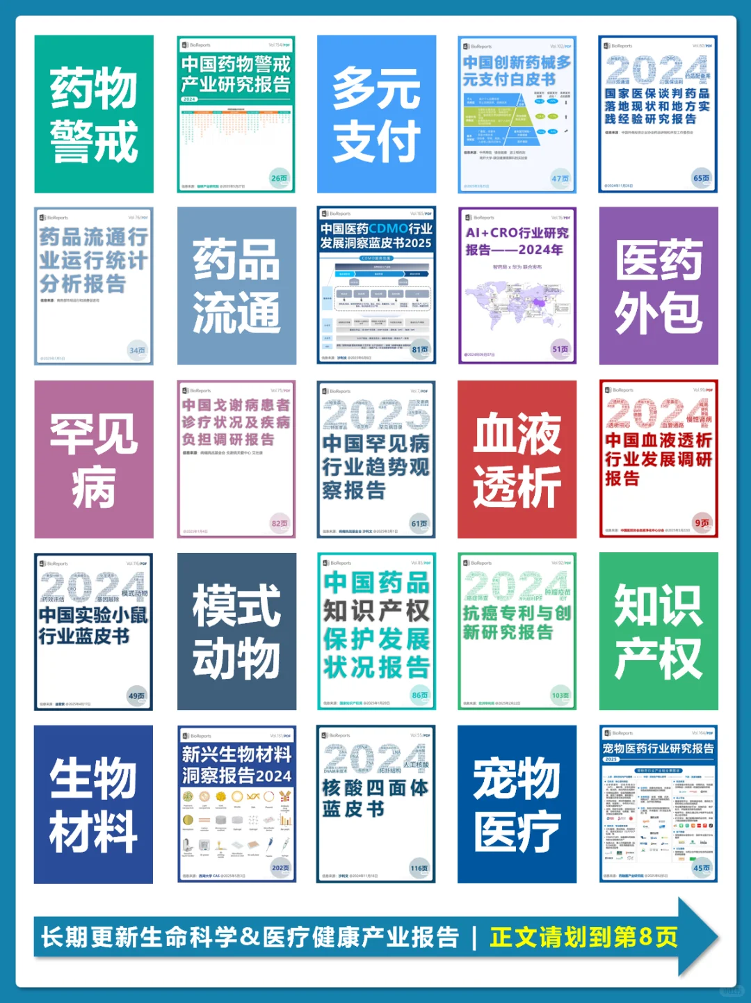2025 中国创新药投融资分析报告