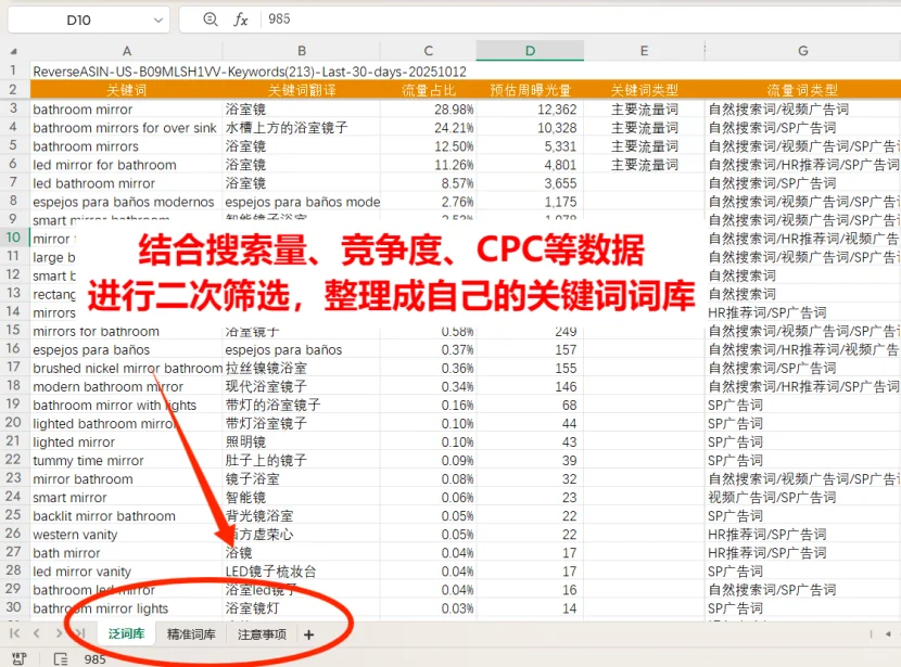 突然发现自己女朋友做亚马逊思路真的很清晰