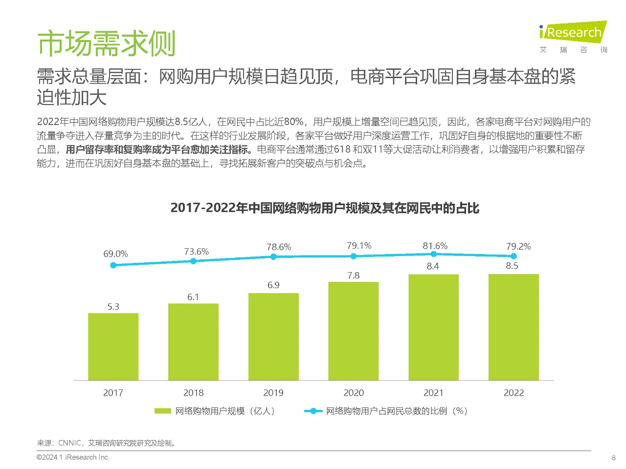 行业报告｜2023年中国电商市场研究报告