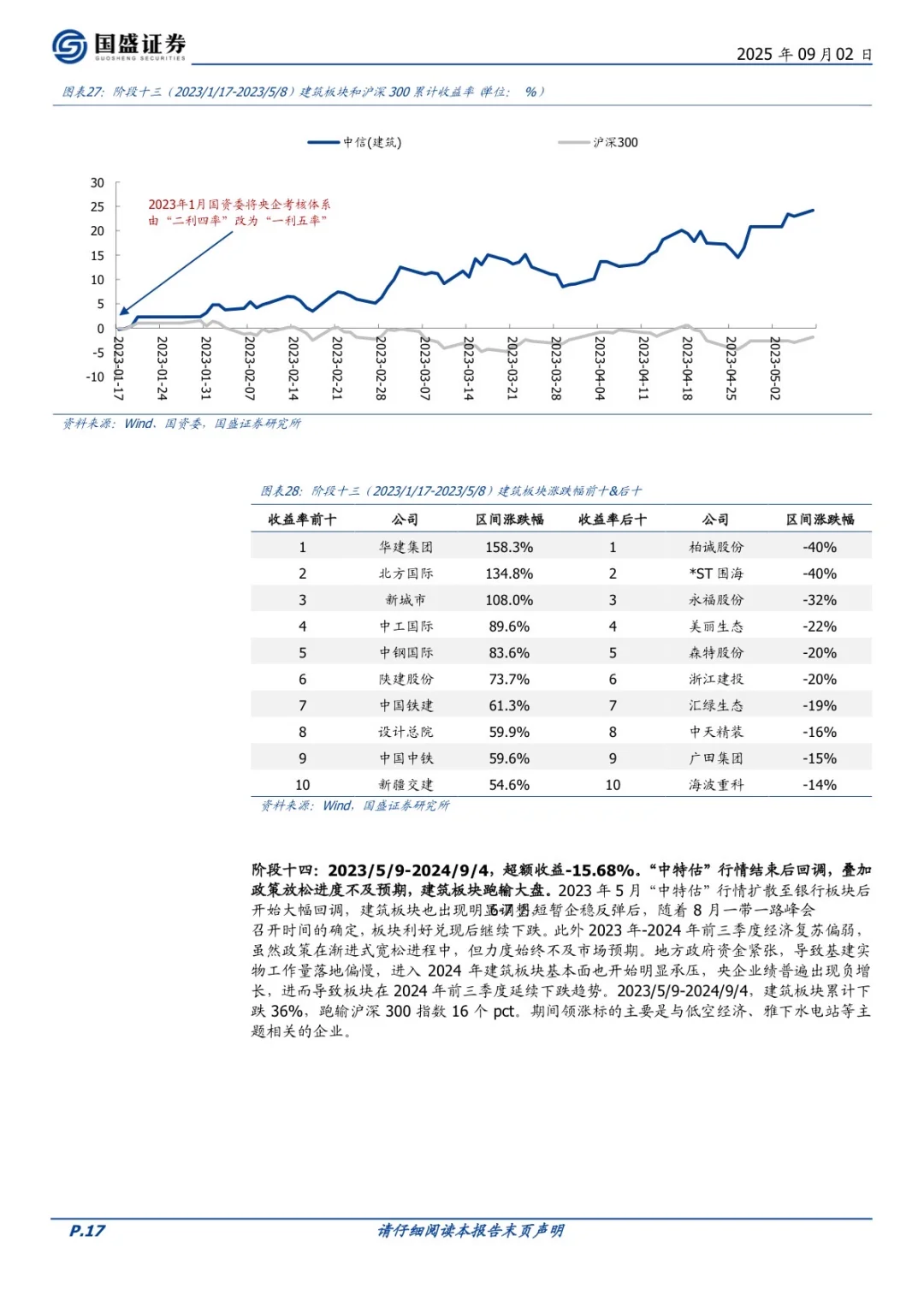 建筑｜NO.429 建筑行业深度研报