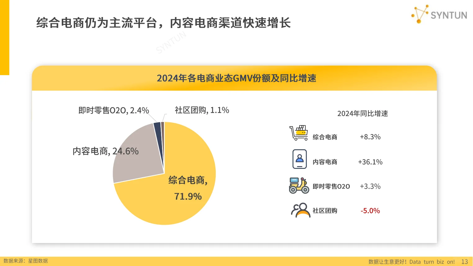 2025年电商行业发展报告：趋势与展望