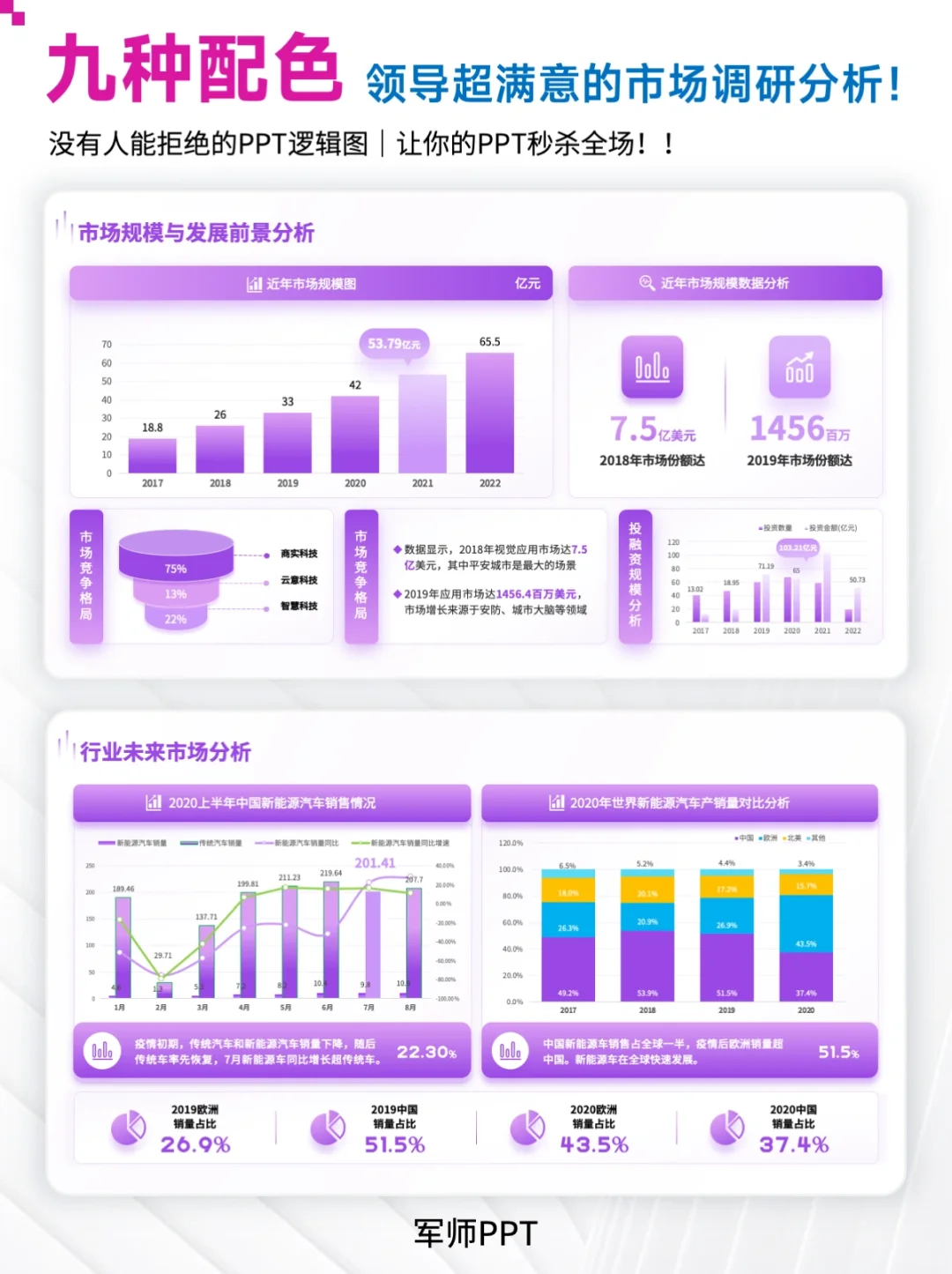 新能源汽车行业市场调研分析报告PPT模板