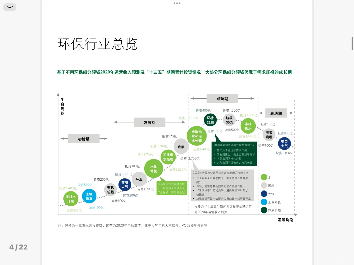 行业分析｜强烈推荐德勤的这篇研报！