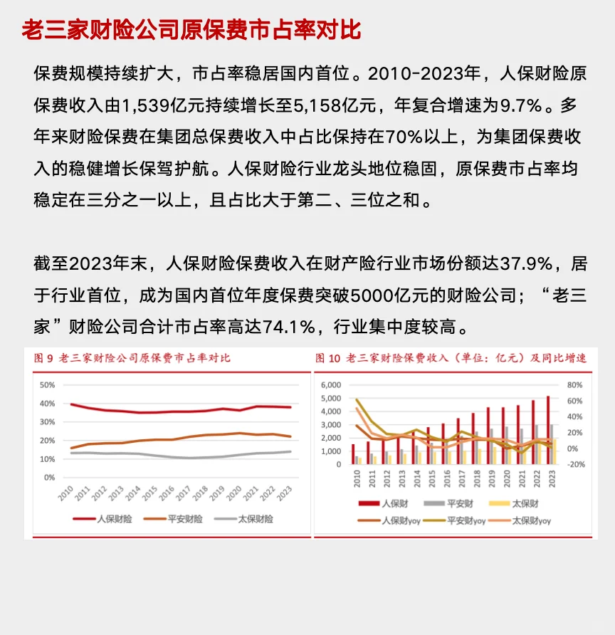 研报解读，五分钟读懂中国人保这家公司！