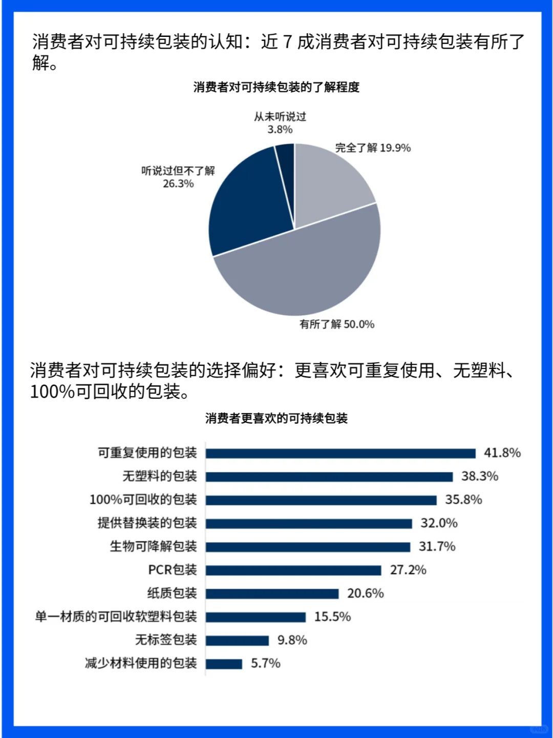 包装未来式:探索包装市场增长与技术创新