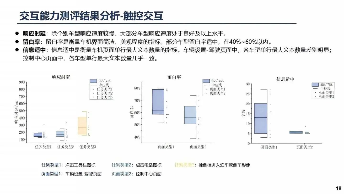 2025汽车智能座舱智能化水平研究报告