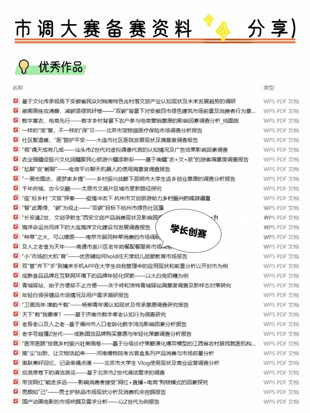 市调大赛经验分享🥳