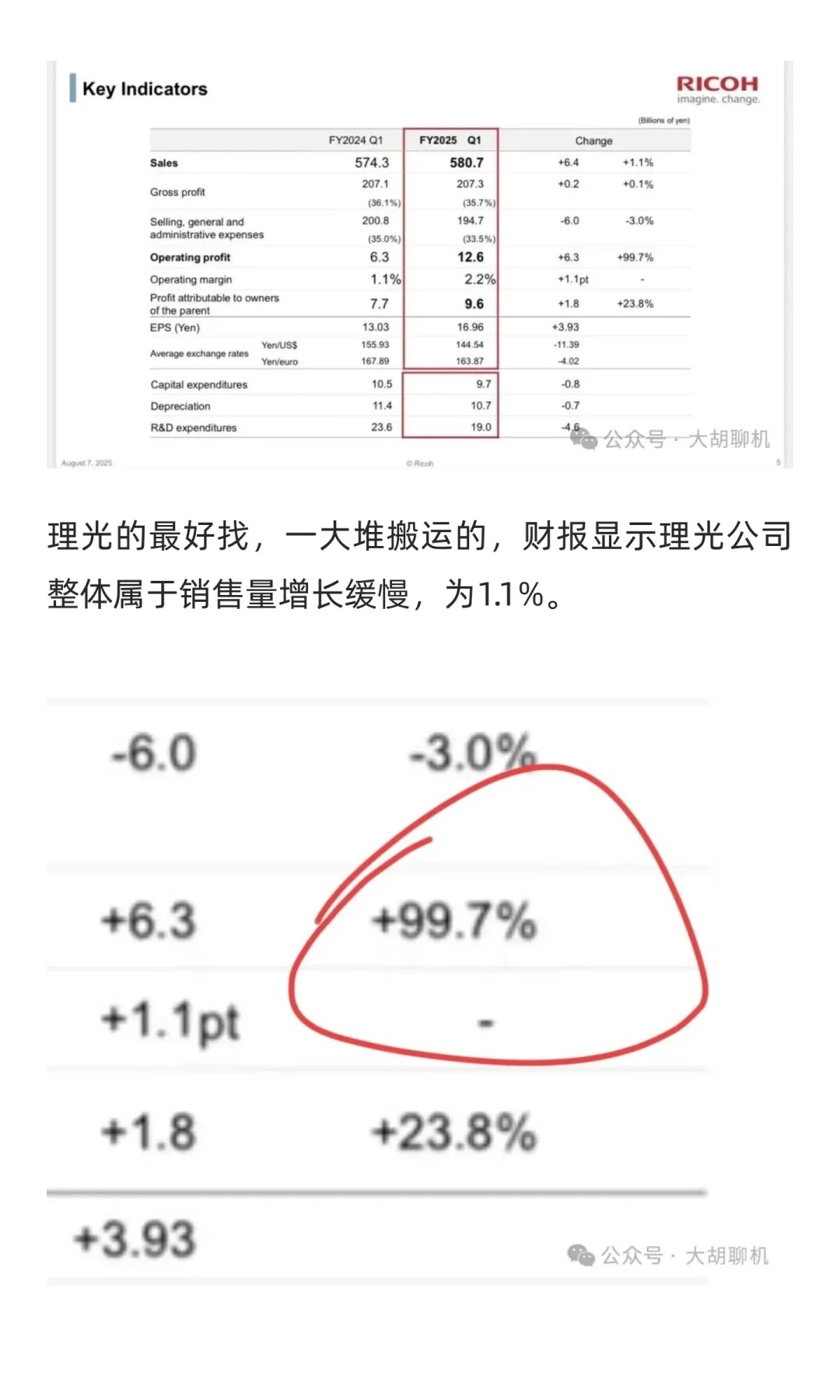 理光富士利润暴增！尼康成唯二下降厂商！奥