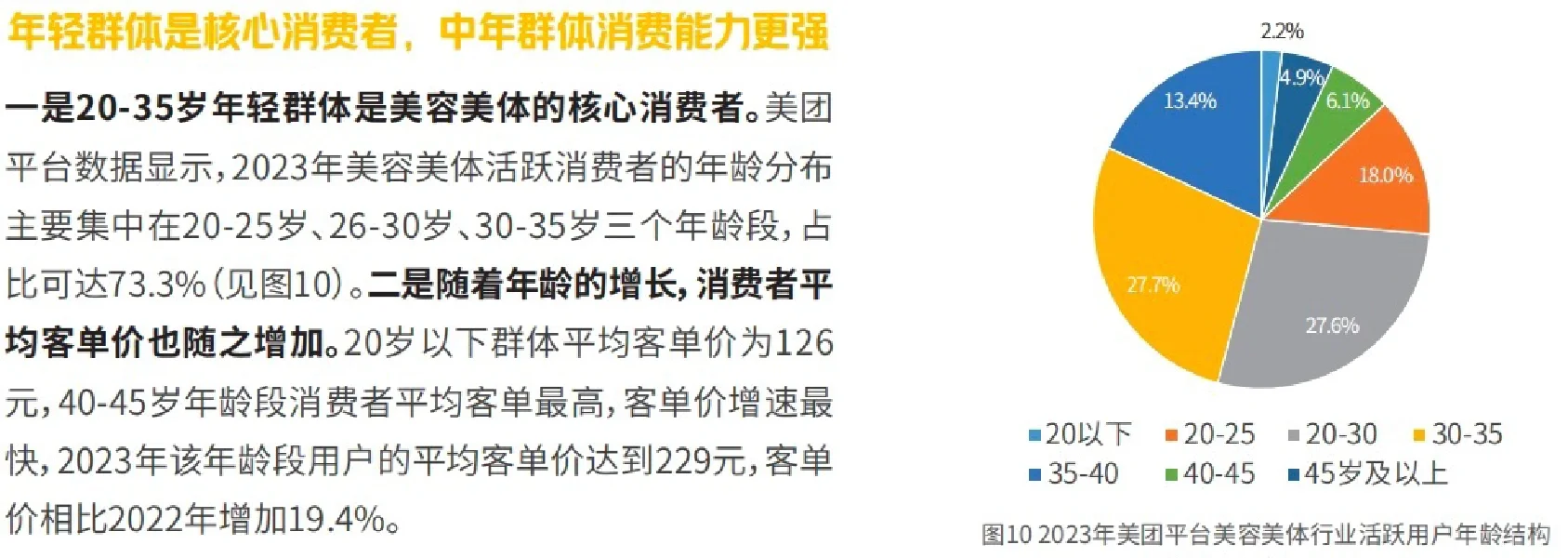 美容行业发展报告（一）