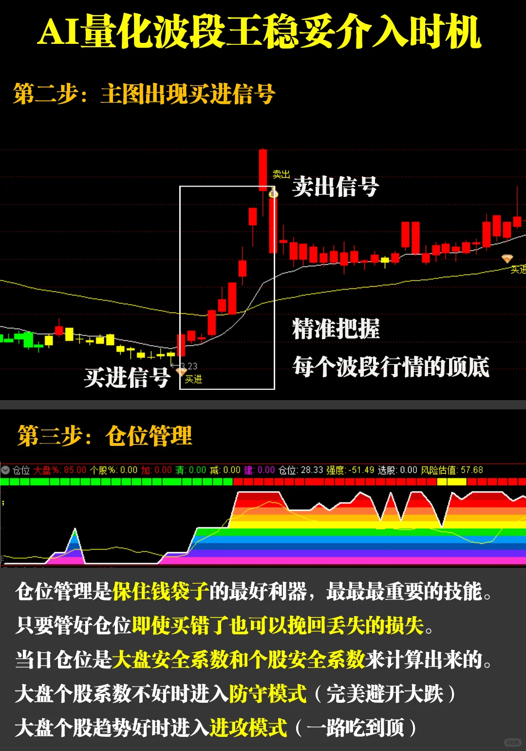 如何找到强势股？