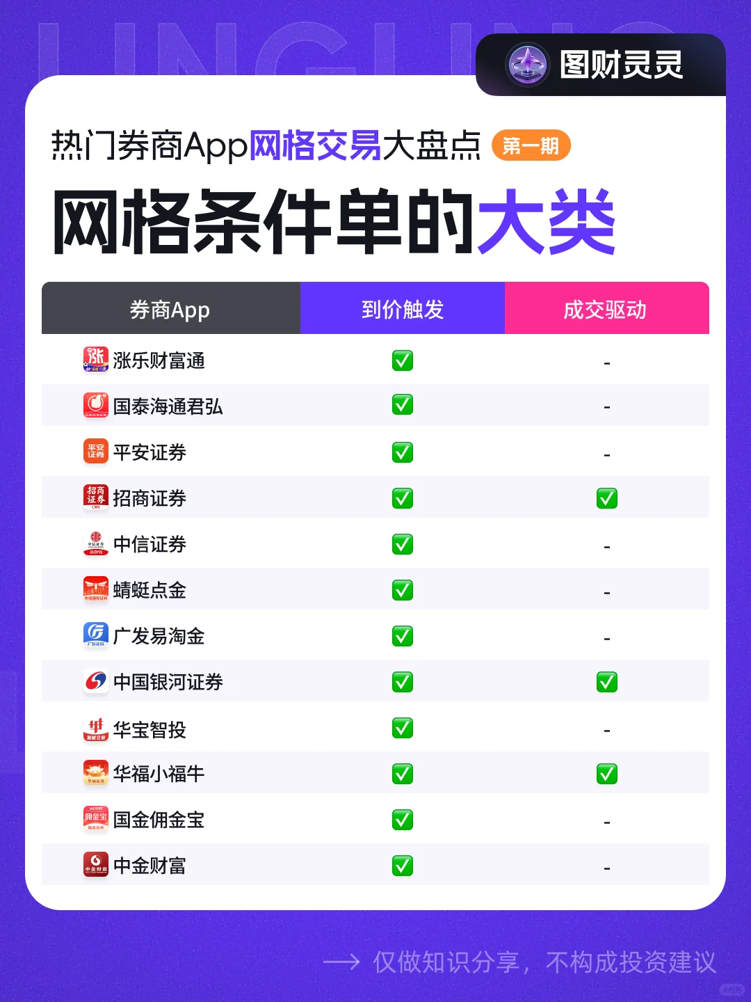 🔥你知道网格条件单不？