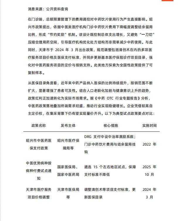 一文知晓：2025年中国中药行业研究报告