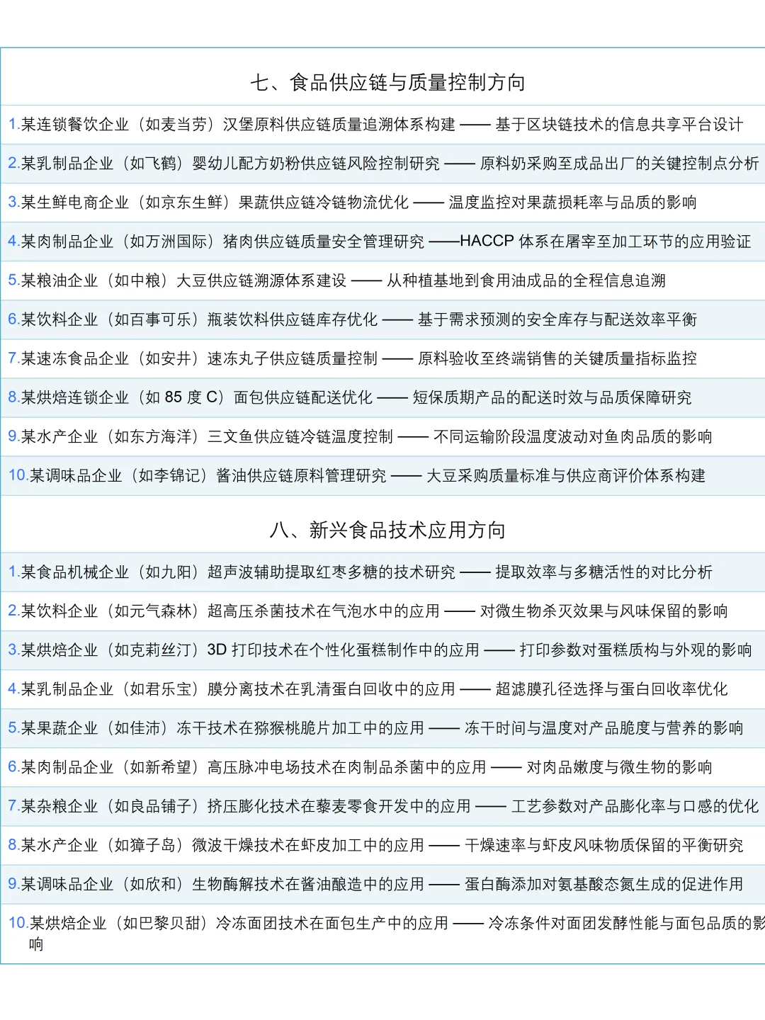 拜托🙏食品专业的宝子一定要刷到啊啊啊