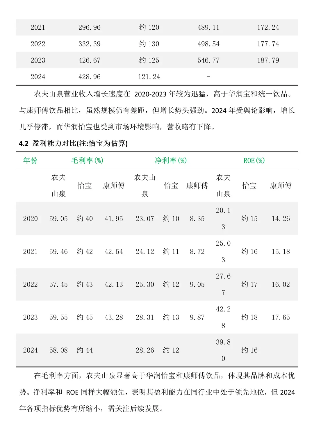 农夫山泉财务分析报告，可直接抄😋