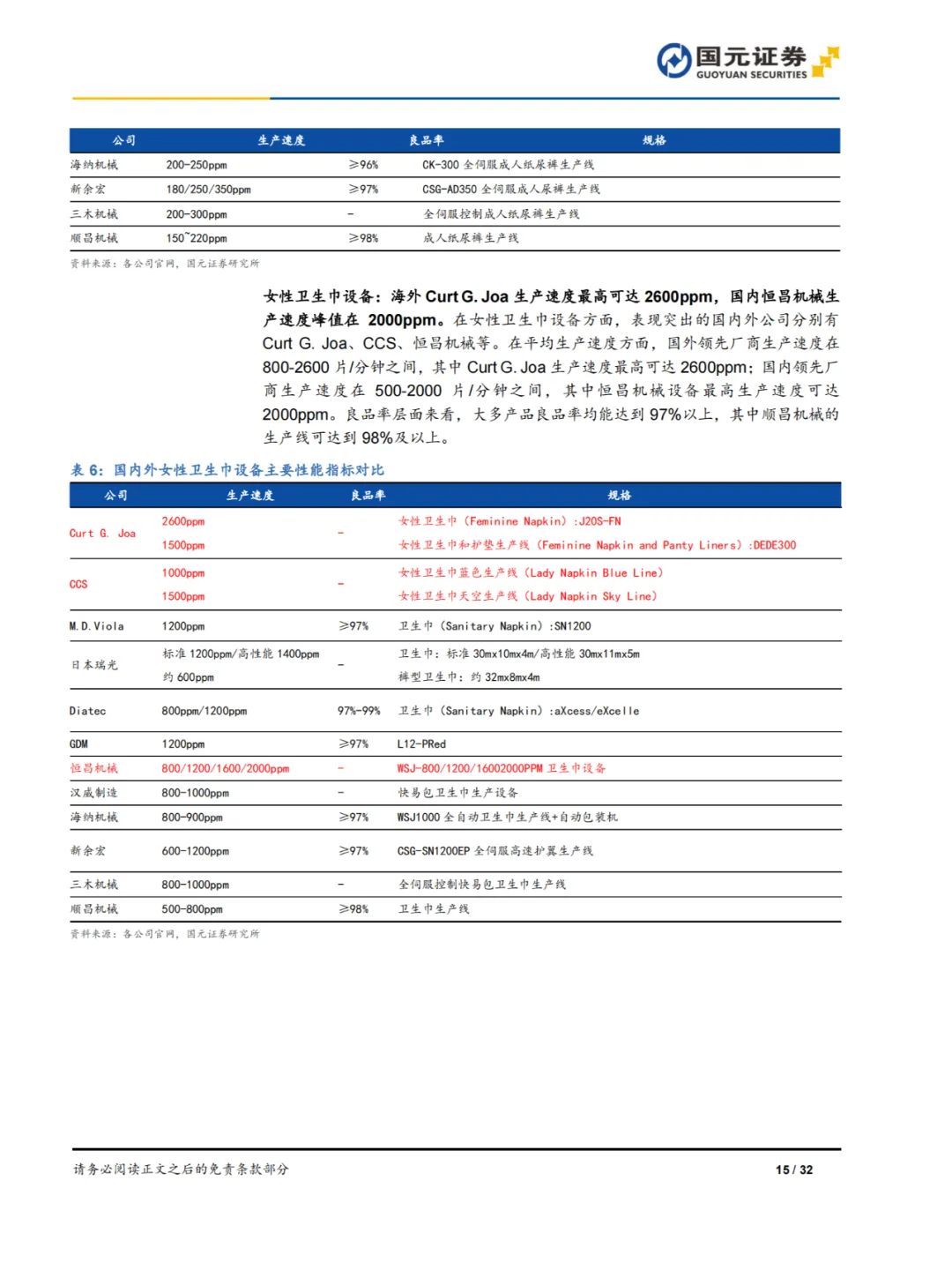 32页报告|一次性卫生用品设备行业深度报告